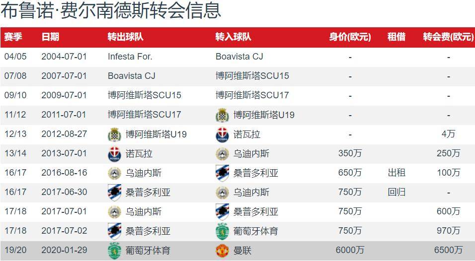 红魔力争欧国杯冠军，夺冠在望的简单介绍