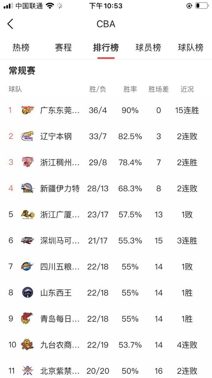 那不勒斯在客场战胜切沃，稳定积分榜形势