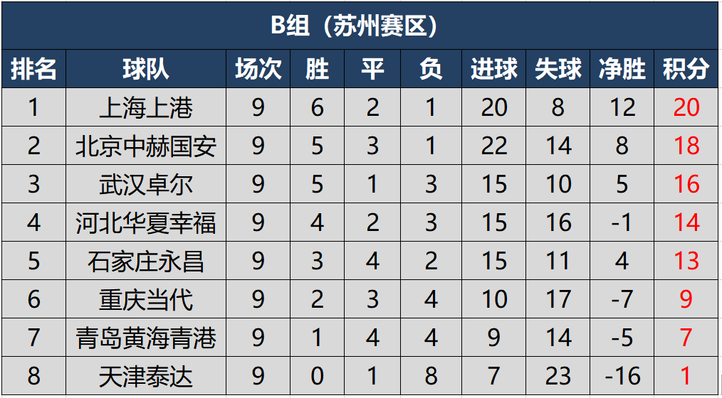 开云体育中国-包含广州富力战平对手，积分榜位置持续稳定的词条
