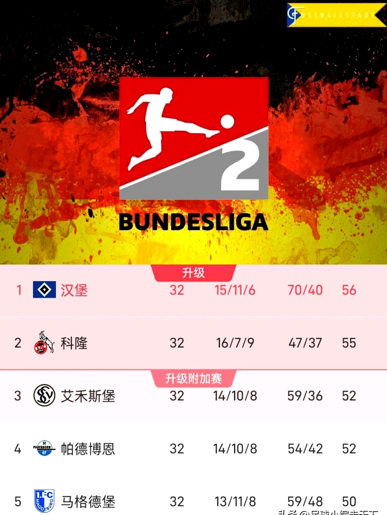 汉堡球员荣获本轮最佳表现奖，赢得球迷掌声