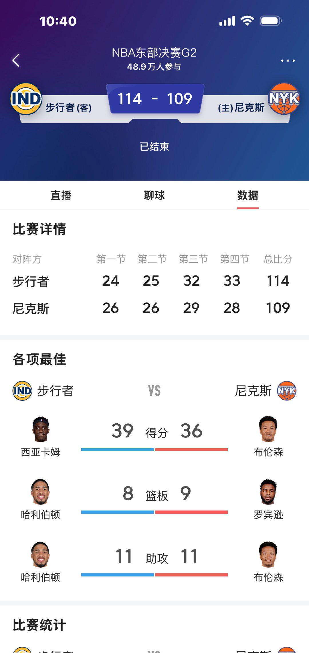 猛龙擒灭尼克斯，西亚卡姆暴力闪耀砍下25+，巩固全队铁血防守