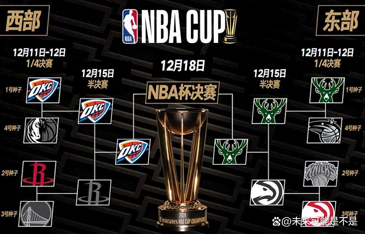 雄鹿客场力克雷霆，继续领先东部