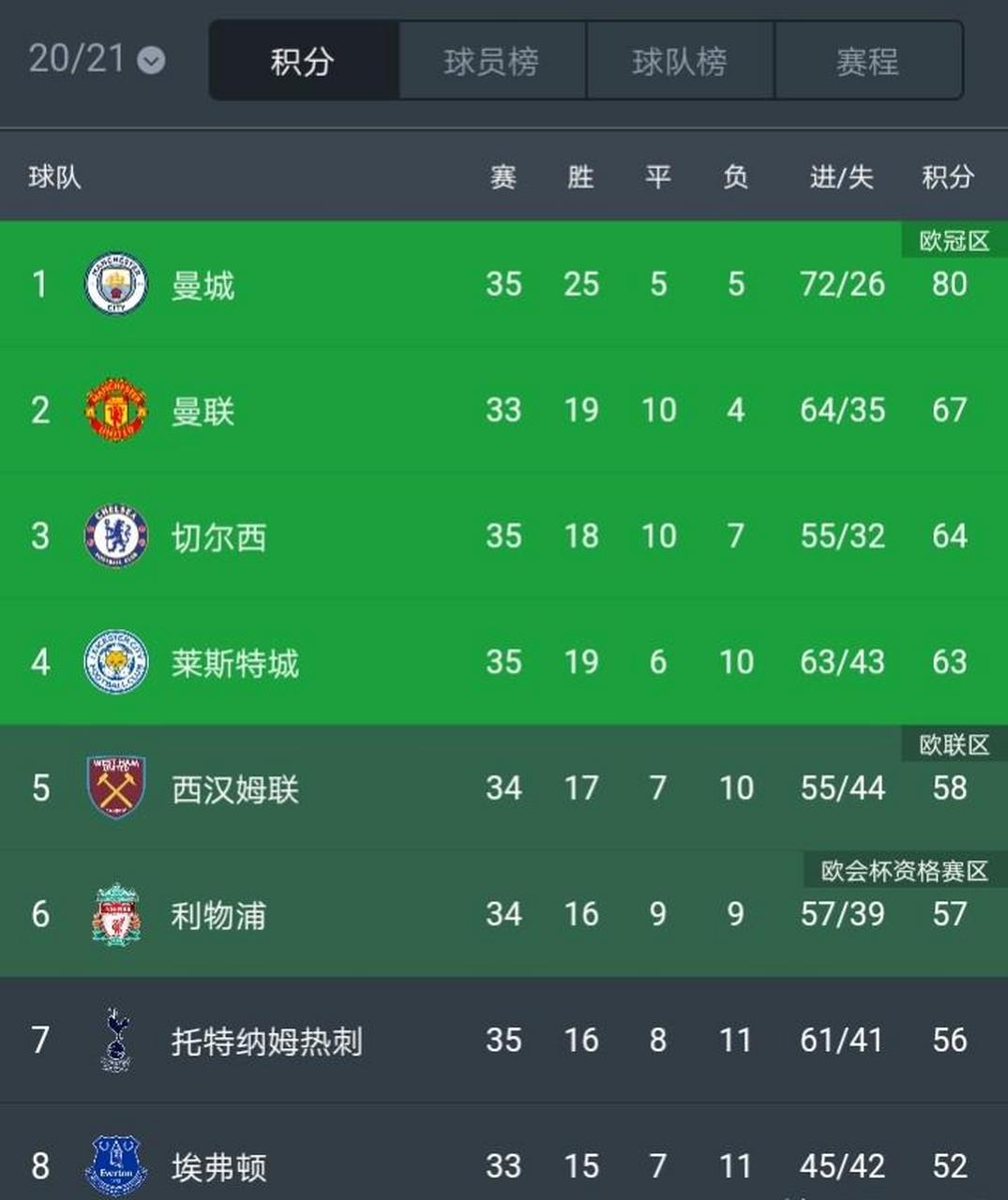 开云下载-英格兰翻盘切尔西，阿圭罗统治全场的简单介绍